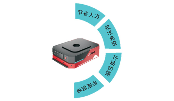国强智能AGV运行系统