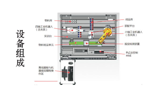 国强机器人实训平台